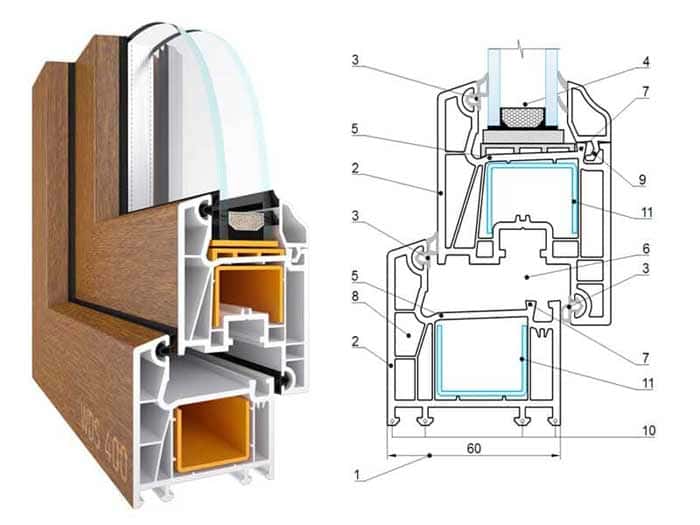 4-камерная система WDS 400