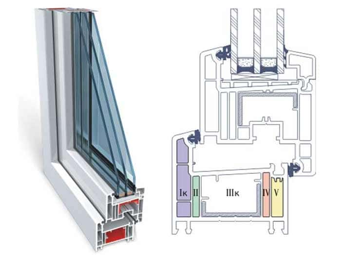 5-камерная профильная система OPEN TECK ELIT 70